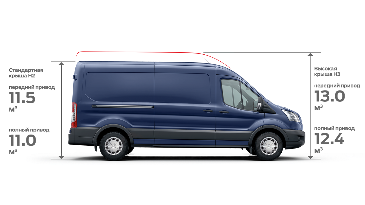 Ford transit характеристики